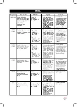 Preview for 41 page of Lacor 69561 Instructions For Use And Maintenance Manual