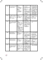 Preview for 42 page of Lacor 69561 Instructions For Use And Maintenance Manual