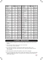 Preview for 37 page of Lacor PRO 800 W Instructions For Use And Maintenance Manual