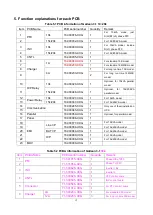 Preview for 12 page of Ladis G31 10K Service Manual