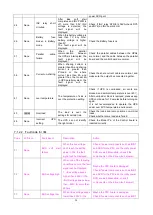 Preview for 20 page of Ladis G31 10K Service Manual