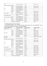 Preview for 35 page of Ladis G31 10K Service Manual