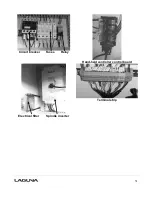 Preview for 31 page of Laguna Tools MCNC Swift 60 X 120-0233 Manual