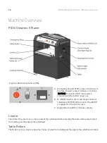 Preview for 14 page of laguna Sheartec:II PXl16 Owner'S Manual