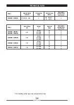 Preview for 14 page of Lainox Naboo Compact CBEN061 Owner'S Manual