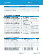 Preview for 33 page of Laird 450-00107-K1 User Manual