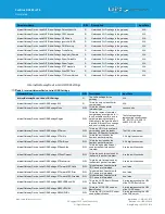 Preview for 34 page of Laird 450-00107-K1 User Manual