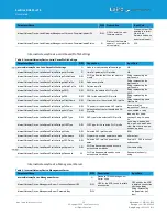 Preview for 36 page of Laird 450-00107-K1 User Manual