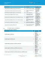 Preview for 37 page of Laird 450-00107-K1 User Manual