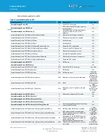 Preview for 39 page of Laird 450-00107-K1 User Manual