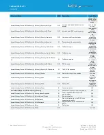 Preview for 40 page of Laird 450-00107-K1 User Manual