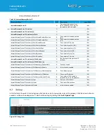 Preview for 41 page of Laird 450-00107-K1 User Manual