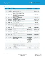 Preview for 2 page of Laird 450-0190 User Manual