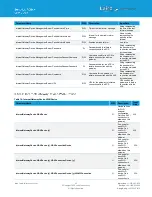 Preview for 40 page of Laird 450-0190 User Manual