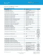 Preview for 42 page of Laird 450-0190 User Manual