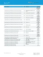 Preview for 43 page of Laird 450-0190 User Manual