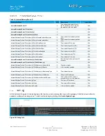 Preview for 44 page of Laird 450-0190 User Manual