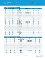 Preview for 16 page of Laird 453-00010-K1 User Manual