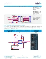 Preview for 26 page of Laird BL652 User Manual