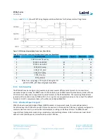 Preview for 13 page of Laird BT85 Series User Manual