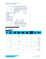 Preview for 9 page of Laird BT900-SA-0x Hardware Integration Manual