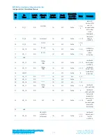 Preview for 10 page of Laird BT900-SA-0x Hardware Integration Manual