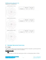 Preview for 26 page of Laird BT900-SA-0x Hardware Integration Manual