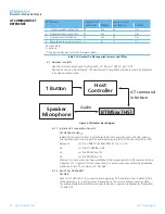 Preview for 54 page of Laird BTM510 User Manual