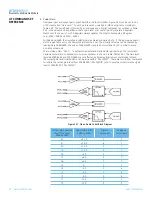 Preview for 75 page of Laird BTM510 User Manual