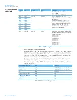 Preview for 80 page of Laird BTM510 User Manual