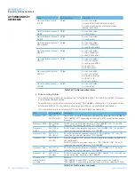 Preview for 83 page of Laird BTM510 User Manual