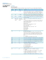 Preview for 89 page of Laird BTM510 User Manual