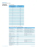 Preview for 31 page of Laird BTM520 User Manual