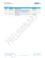 Preview for 2 page of Laird DVK-RM191-SM-01 Hardware Integration Manual