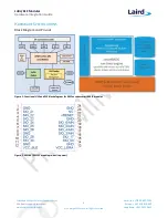 Preview for 8 page of Laird DVK-RM191-SM-01 Hardware Integration Manual