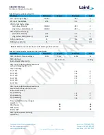 Preview for 12 page of Laird DVK-RM191-SM-01 Hardware Integration Manual