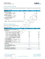 Preview for 14 page of Laird DVK-RM191-SM-01 Hardware Integration Manual