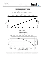 Preview for 5 page of Laird MRC 150 User Manual