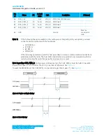 Preview for 12 page of Laird MSD45N Hardware Integration Manual