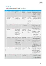 Preview for 38 page of Laird Nextreme NRC400 Specification And User Manual