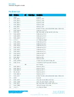 Preview for 10 page of Laird SDC-CF22AG Hardware Integration Manual