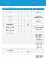 Preview for 23 page of Laird Sentrius BT510 User Manual