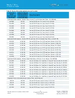 Preview for 38 page of Laird Sentrius RS191 Configuration Manual