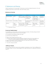 Preview for 27 page of Laird WL3004 Specification And User Manual