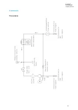 Preview for 35 page of Laird WL3004 Specification And User Manual