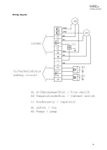 Preview for 36 page of Laird WL3004 Specification And User Manual