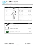 Preview for 30 page of Lakeshore 3f Delta Operation & Maintenance Manual