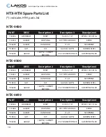 Preview for 14 page of Lakos HTX Series Installation & Operation Manual