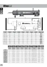 Preview for 22 page of LAMA EkoSenior User Manual