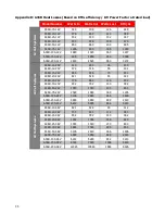 Preview for 40 page of Lamarche A36D Series Installation And Operation Manual